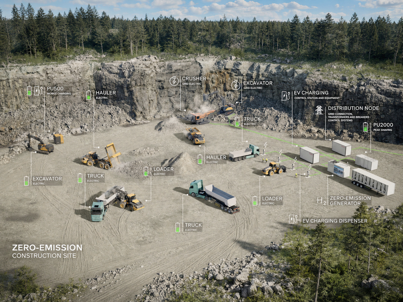 Volvo CE and Hitachi Energy Partner to Advance Zero-Emission Construction Sites